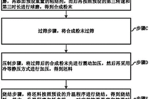 用于制备薄膜锂电池的锡合金负极靶材及其制备方法