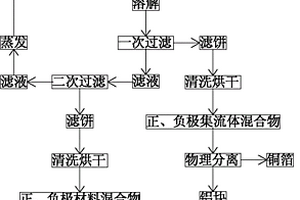 锂离子电池的环保回收方法
