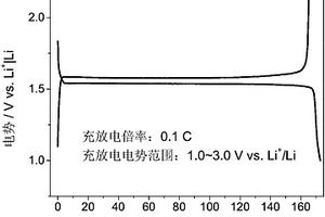 抑制尖晶石钛酸锂产气的方法