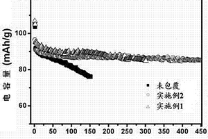 表面包覆LiAlO2的锂离子电池锰系正极材料及其制备方法