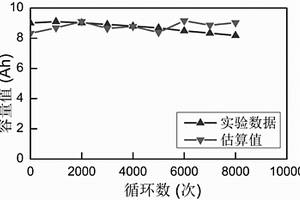 钛酸锂电池容量的在线估计方法