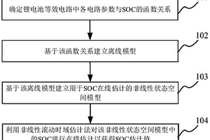 锂电池SOC估算方法及系统