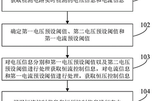 锂离子电池快速充电方法及装置