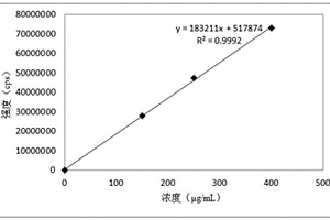 磷酸铁锂材料中的铁元素含量的测试方法