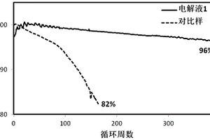 含氟磺酸酯类锂离子电池添加剂的制备方法