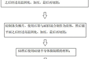 高密度硅锂钽电池及其制作工艺方法