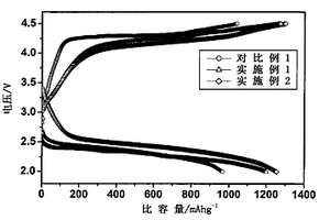 双载体复合的锂空气电池空气电极组合物及其制备方法