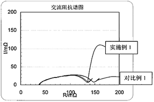 锂离子电池及其负极以及该负极使用的粘结剂