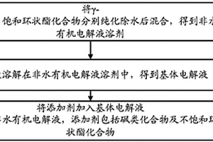 锂离子二次电池的非水有机电解液及其制备方法