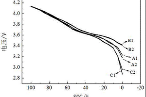 锂离子电池SOC-OCV曲线的标定方法
