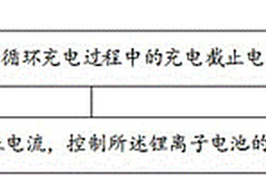 提高锂离子电池循环寿命的充电方法