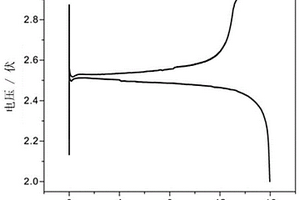 基于纳米Co3O4催化的锂-硝酸盐电池及其制备方法