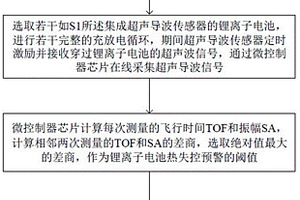 基于超声导波传感器的锂离子电池热失控预警方法