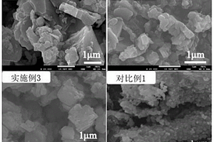 层状富锂锰基复合正极材料、制备方法及电池