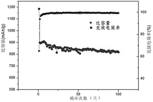 硅基复合材料及其制备方法、硅碳复合材料、锂离子电池