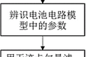 锂离子电池SOC估计方法及其硬件实现