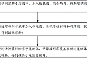 锂离子电池负极片及其制备方法