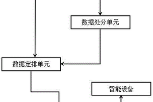 硬包锂电池分容温度测控系统