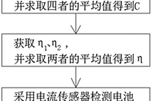 基于安时积分法的锂电池SOC估计方法