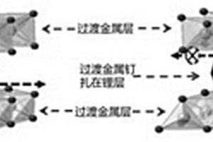 二元正极材料及其制备方法、锂离子电池