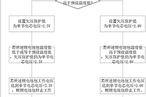 锂电池包低温启动方法及系统及一种控制器