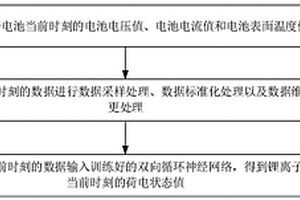 基于双向循环神经网络的锂离子电池荷电状态估计方法