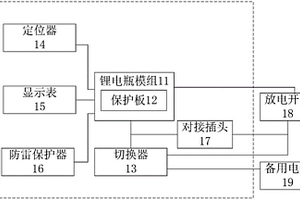 石油勘探用锂电瓶及地震采集设备电源站