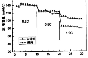 双草酸基硼酸锂提纯方法