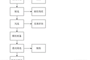 废旧三元锂电池和极片的干湿混合式回收方法