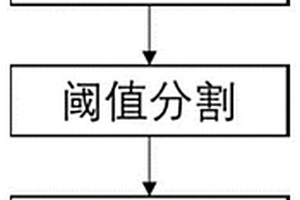 基于二次阈值分割理论的锂电池极片缺陷检测方法
