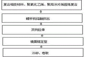 高低温稳定的锂电池聚合物固态电解质膜及制备方法