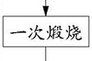 锂离子电池用一氧化硅复合材料及其制备方法