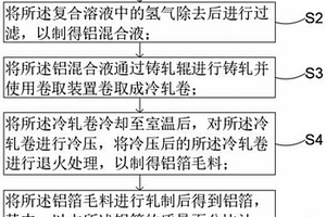 锂电池用铝箔及其制备方法