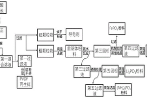 磷酸铁锂电池正极材料回收再利用的方法