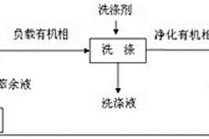 利用萃取法除去富锂溶液中钙、镁杂质的方法