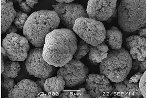 二次球形镍钴锰酸锂前驱混合物的制备方法