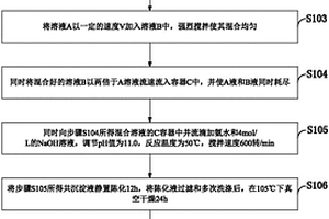 高容量锂离子电池正极材料及其制备方法