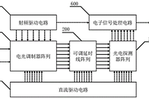 基于铌酸锂-硅晶圆的单片集成光模数转换系统及制备方法