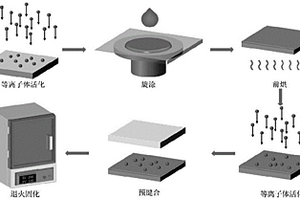 硅基光电子器件的硅和铌酸锂异质键合方法