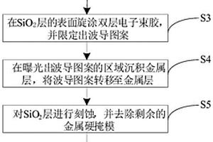 能够控制铌酸锂波导侧壁倾角的刻蚀方法