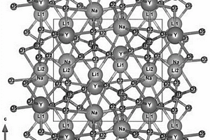 硼酸锂钠钇及其铈掺杂化合物和晶体及其制备方法与用途