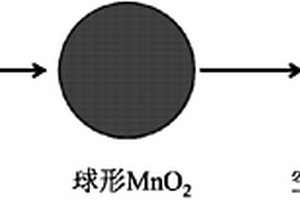 空心球形NiMn2O4锂离子电池负极材料及制备方法