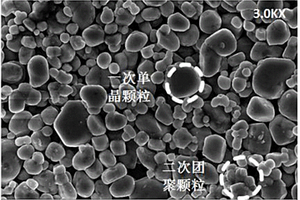 球形或类球形锂离子电池正极材料及制法和应用