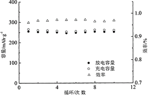 固相合成Al3+, Cu2+掺杂立方结构氟化铋锂离子电池正极材料及其制备方法