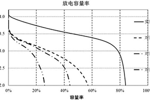 耐低温的长寿命锂离子电池