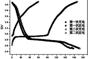 用于锂离子电池的复合正极材料及其制备方法