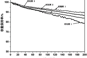 匹配高镍正极锂离子电池的电解液