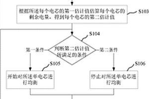 锂电池的均衡方法、装置和系统