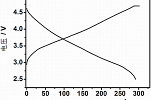 锂离子电池及其化成方法