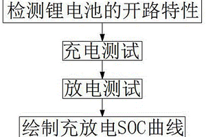 移动充电系统的锂电池SOC的估算方法及其检测系统